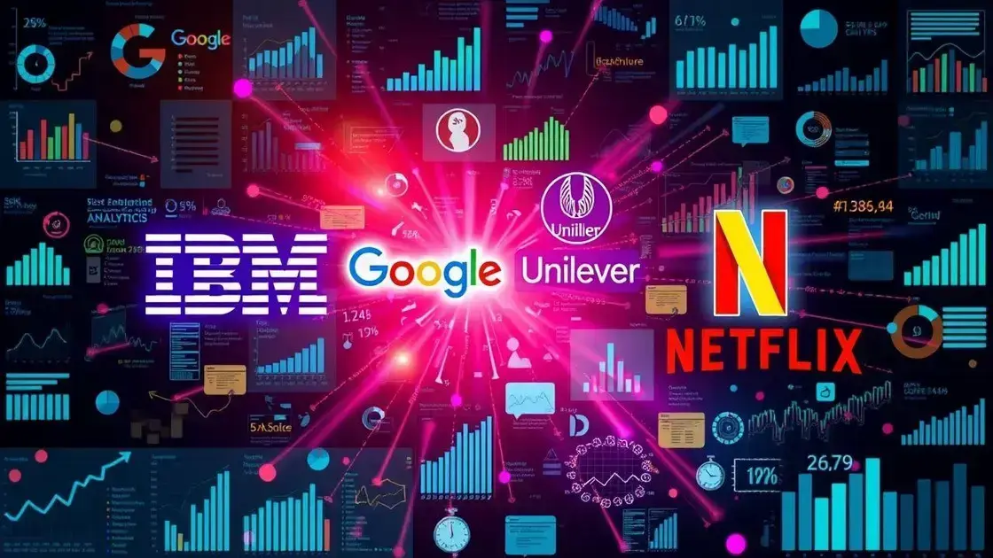 Estudos de caso: empresas que aplicam people analytics com sucesso